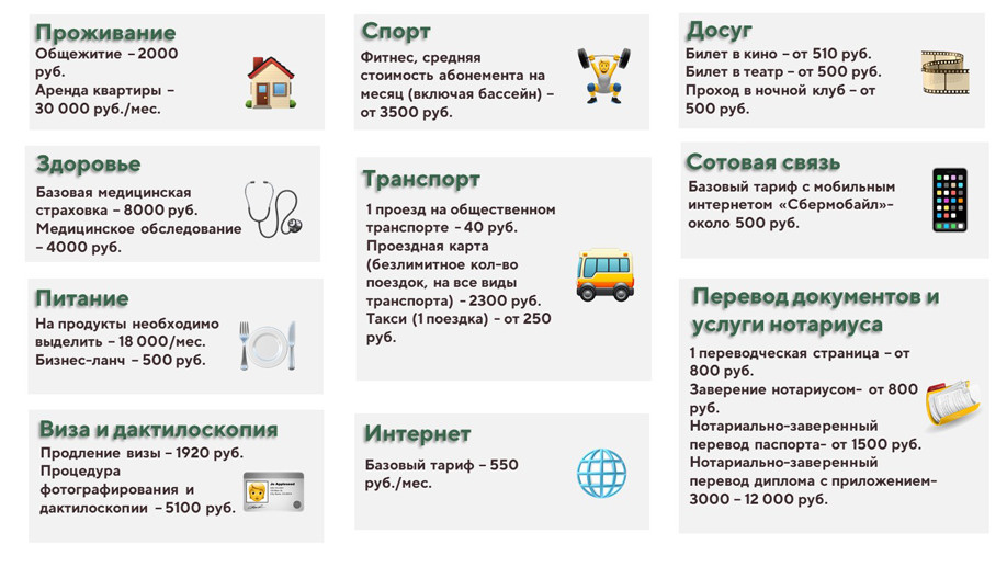 Дополнительные расходы иностранных студентов 2026-27