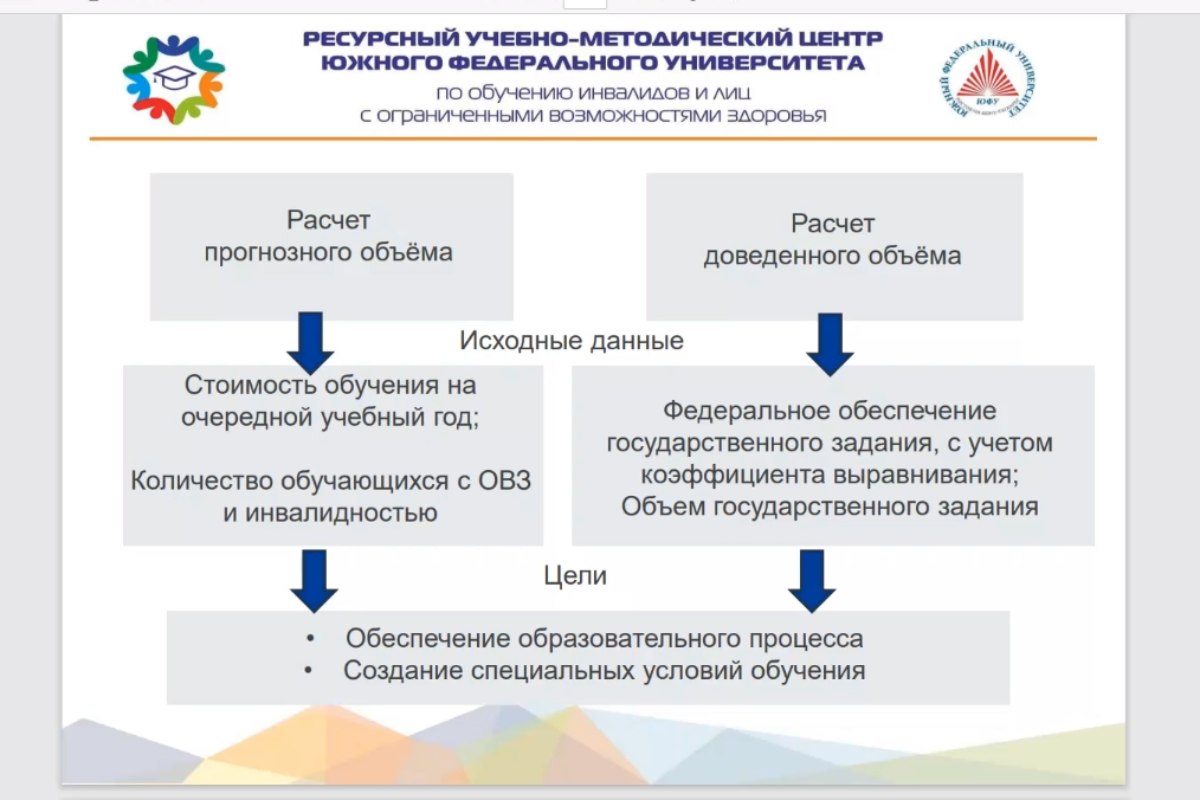 Эффективную экономическую модель развития инклюзии в вузе обсудили на  сетевом вебинаре РУМЦ ВО - НГПУ им. К. Минина