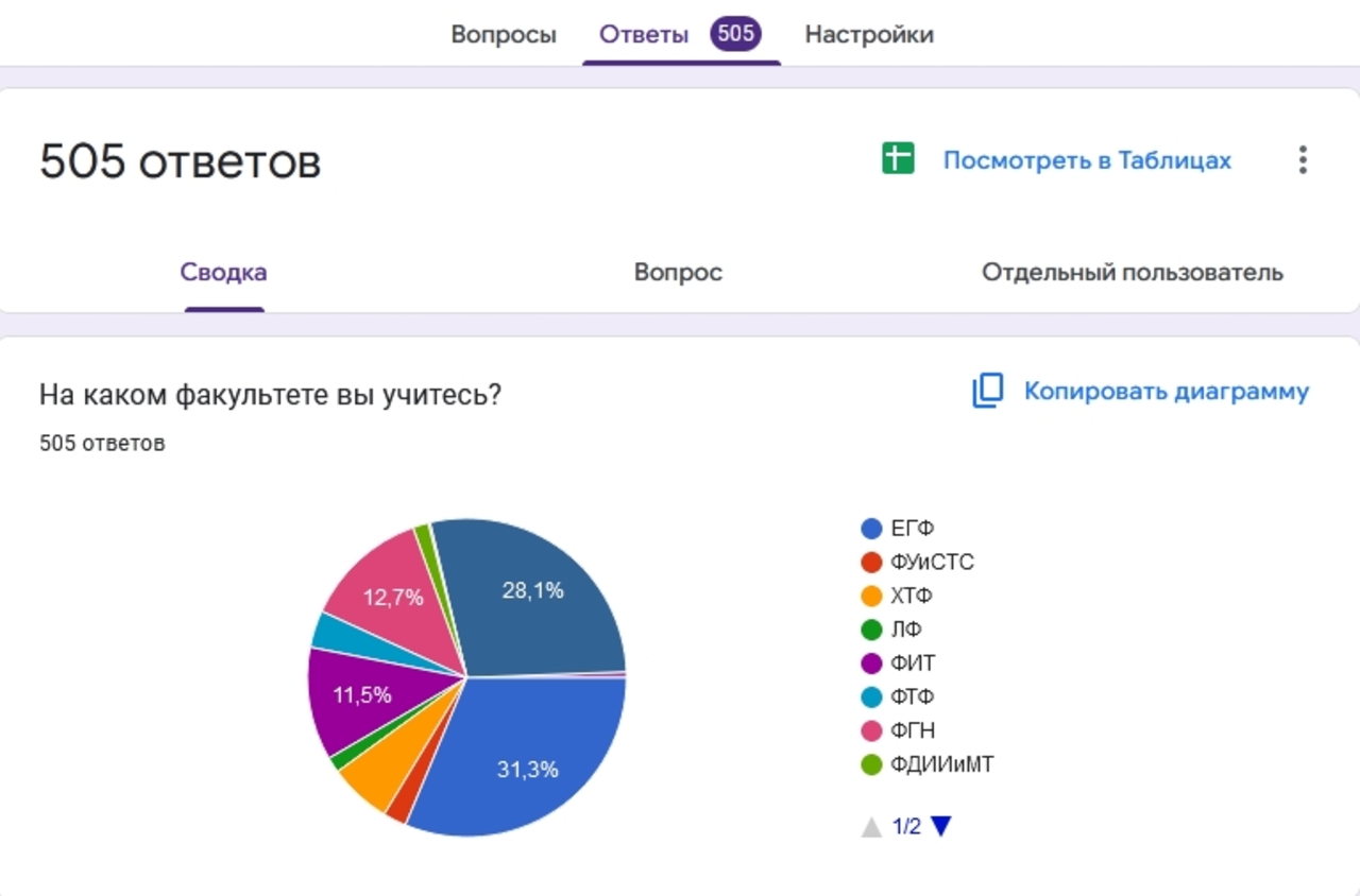 В Мининском университете изучают исследовательский профиль студентов в рамках гранта «Экокомпас: студенческая наука России»