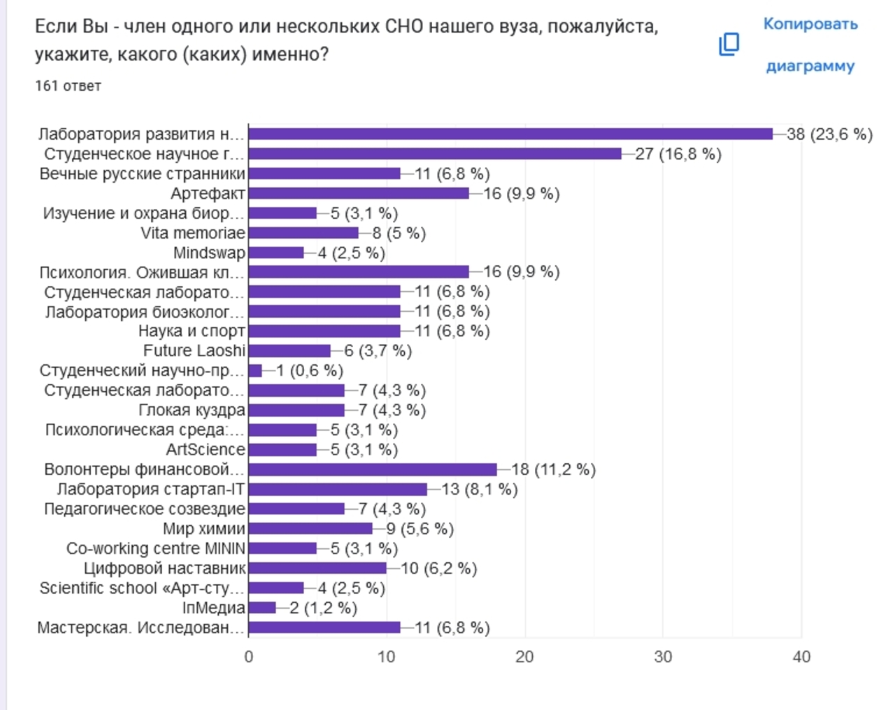 в тело новости ВАЖНО