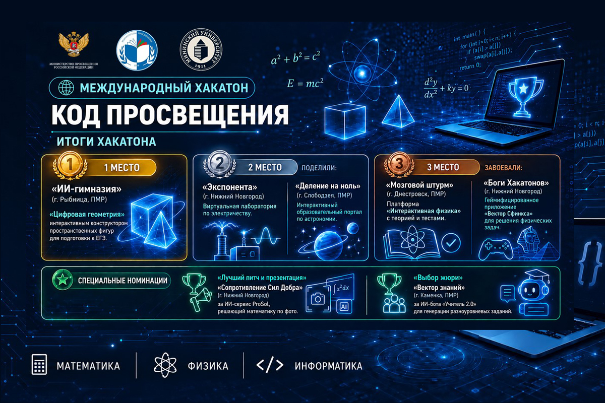 В Мининском университете завершился международный хакатон «Код просвещения» В Мининском университете завершился международный хакатон «Код просвещения»