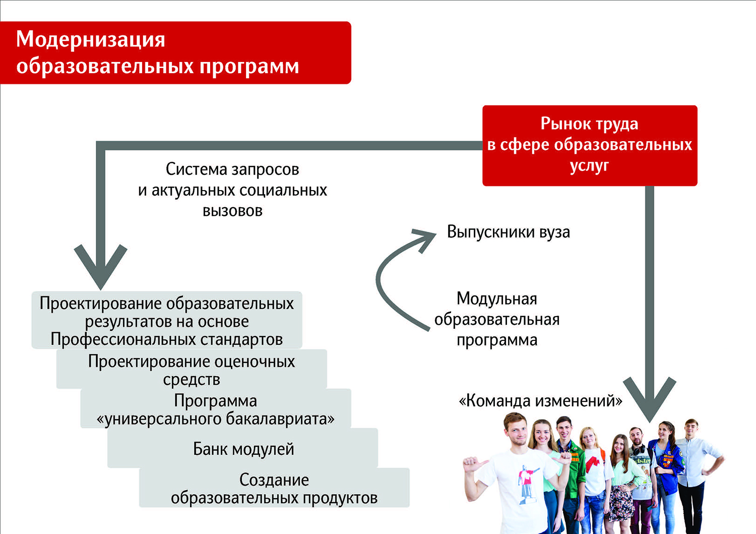 Социальные проекты в университете примеры