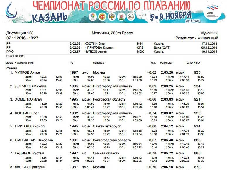 Студент Мининского завоевал серебро на ЧР по плаванию
