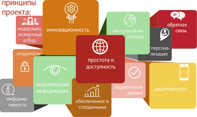 Портал высшего инклюзивного образования России, разработанный Мининским университетом, получил статус государственной информационной системы 