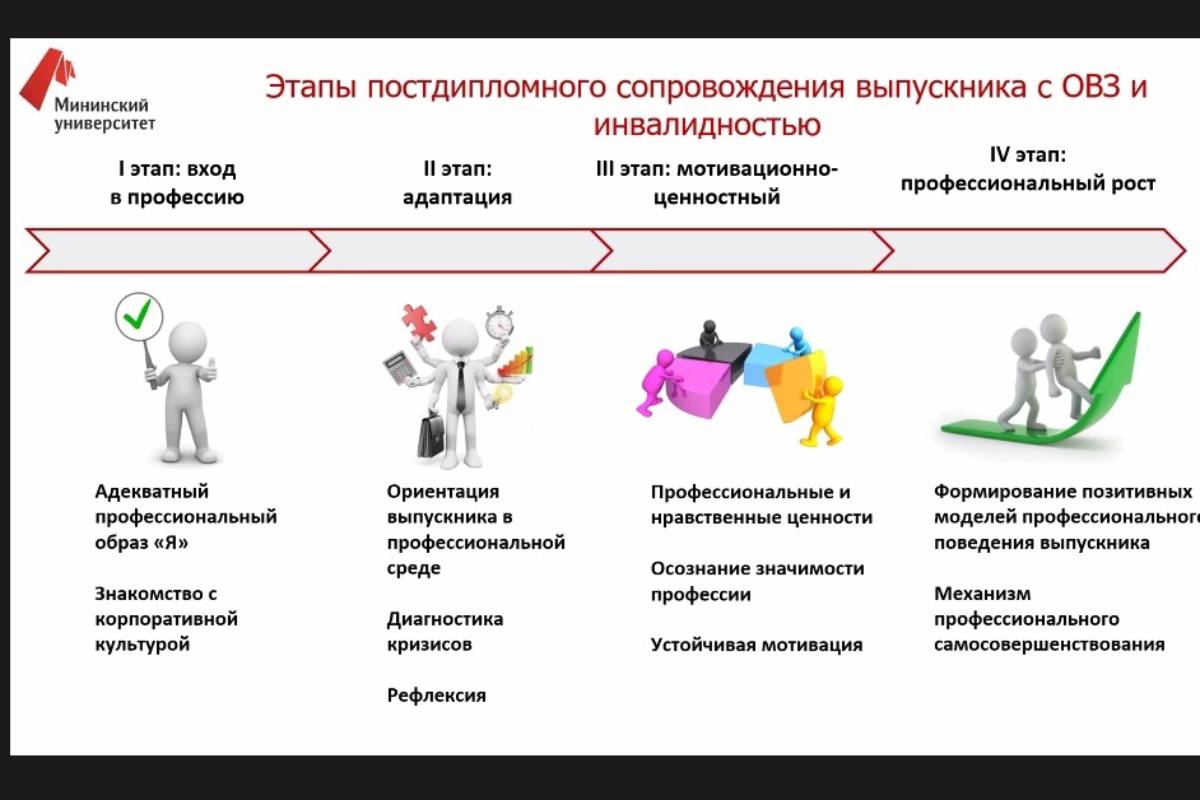 РУМЦ Мининского университета провели мероприятие «Презентация инклюзивных  практик вузов «Профориентация – обучение – трудоустройство» - НГПУ им. К.  Минина