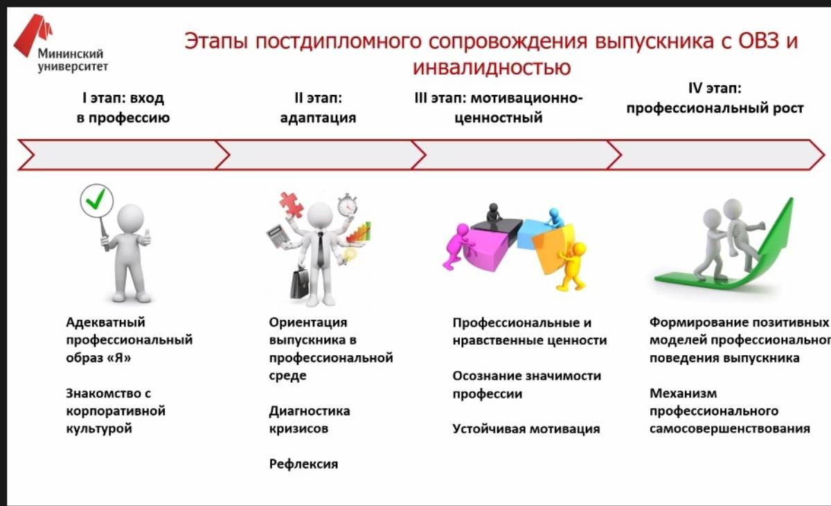 Кризис учебно профессиональной ориентации. Профориентация в университете. Профориентация инфографика. Профориентация для собрания презентация.