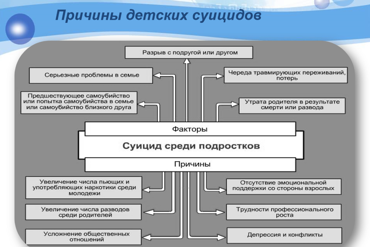 Специалисты Мининского рассказали родителям и педагогам о приемах  профилактики аутоагрессии и суицидального поведения - НГПУ им. К. Минина