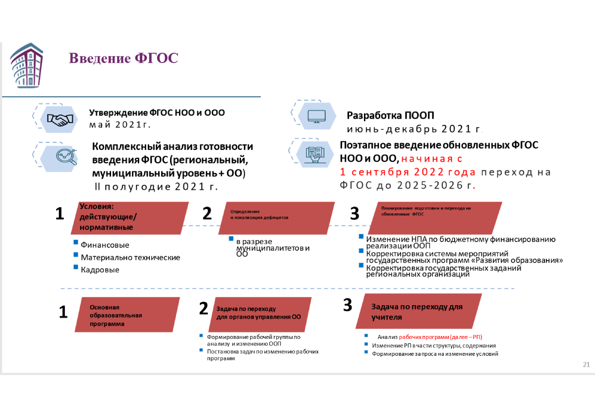 Фгос 2021 года. ФГОС 2021 иностранный язык. Новые ФГОС 2021 иностранные языки. Новые ФГОС 2021 сертификат. Тема совещания ФГОС 2021 управ.