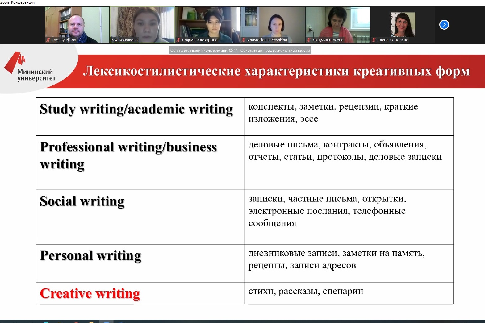 В Мининском прошла Школа-семинар для молодых исследователей «Научный  стартап: лингвистика и лингводидактика» - НГПУ им. К. Минина