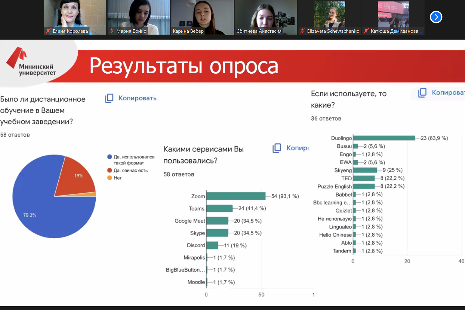 В Мининском прошла серия форсайт-сессий по лингвистике и методике  преподавания иностранных языков прошла | 11.04.2022 | Нижний Новгород -  БезФормата