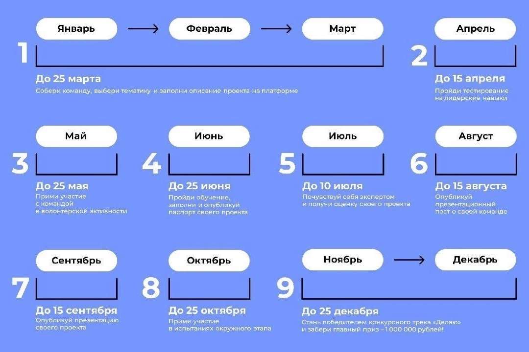 Финансовый зачет 2023 пройти