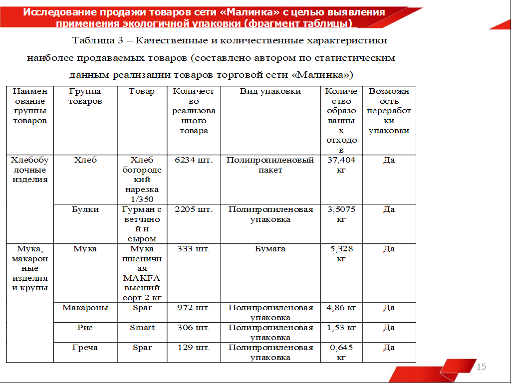 Ронжин сс защита