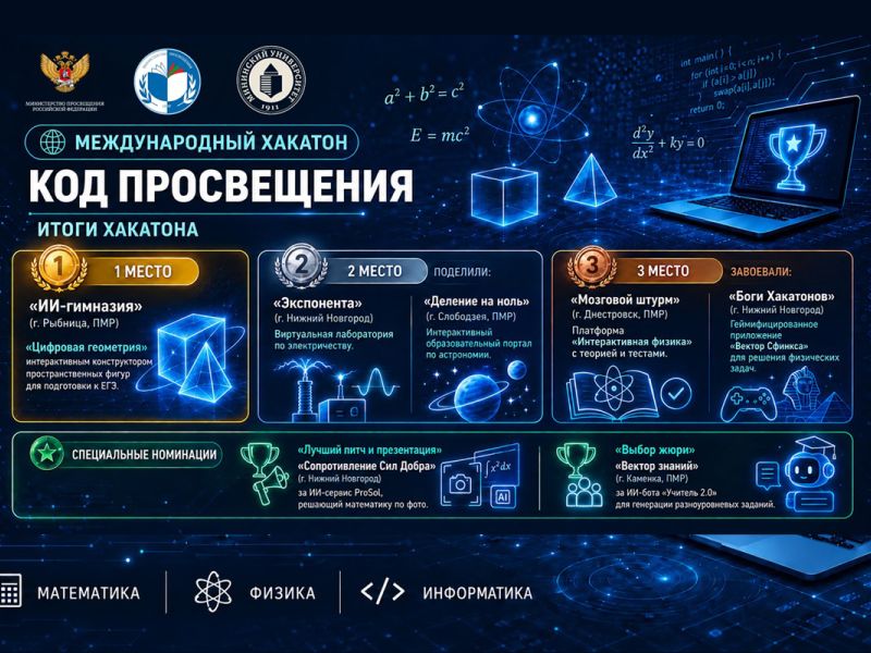 В Мининском университете завершился международный хакатон «Код просвещения»