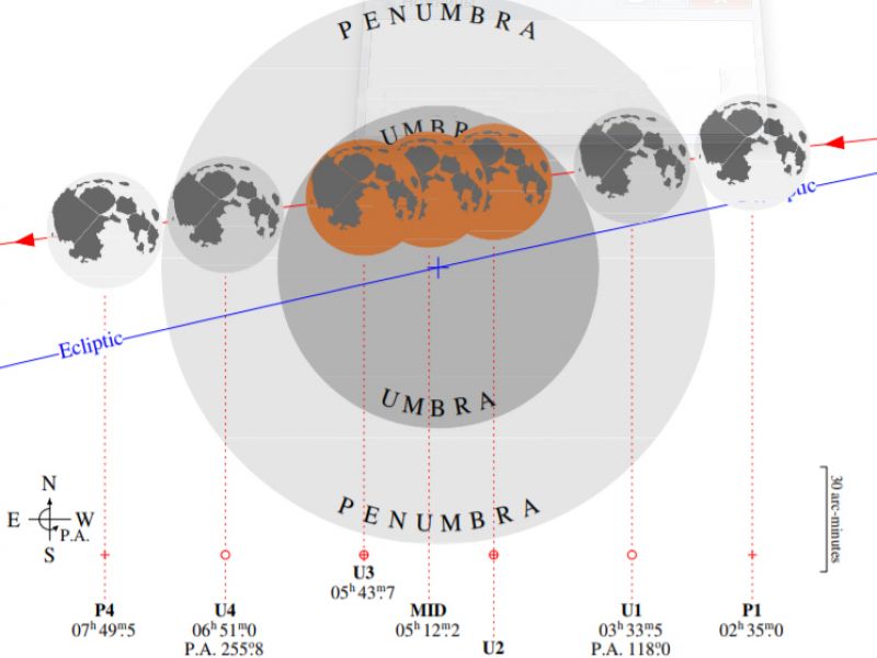 21 января все желающие могут увидеть закат кровавой большой Луны
